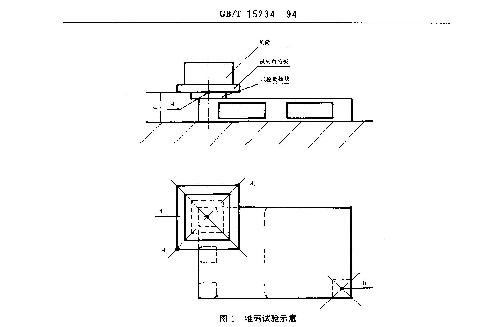 堆碼實(shí)驗(yàn)示意